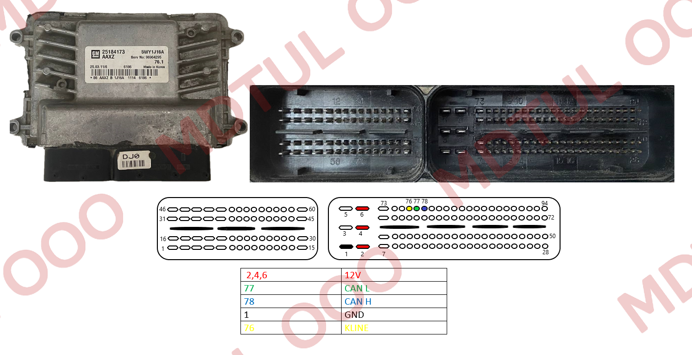 GM Simtec76.1